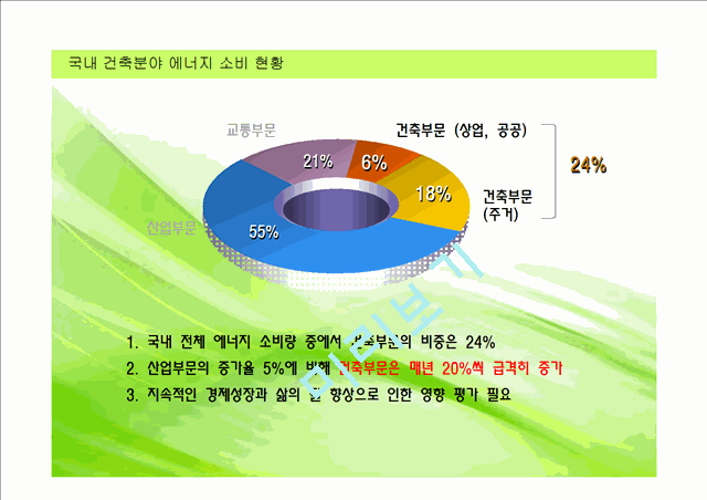 [공학] [건축학] 친환경 건축 설계기술.pptx